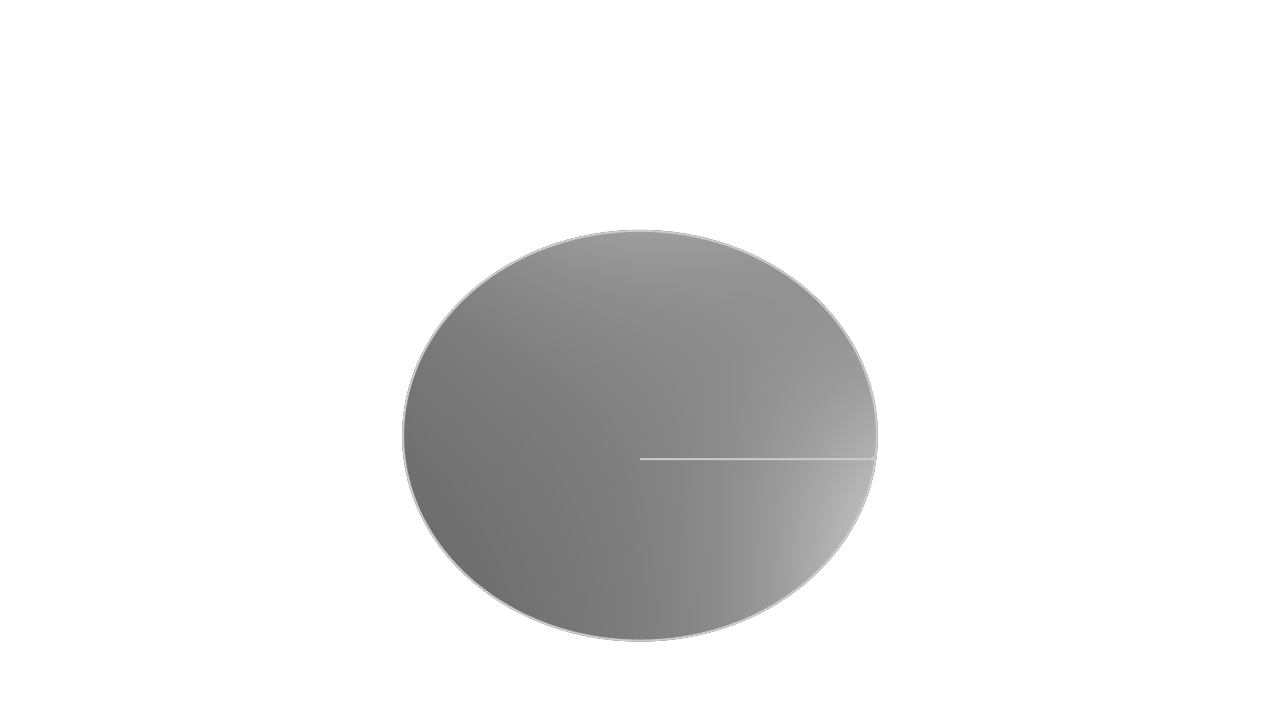 cone